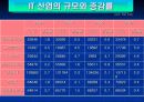 독일의 경제 26페이지