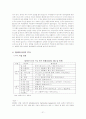 말레이시아의 경제 21페이지