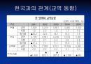 말레이시아의 경제 8페이지
