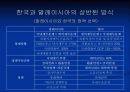 말레이시아의 경제 23페이지