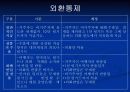 말레이시아의 경제 29페이지