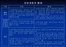 말레이시아의 경제 30페이지