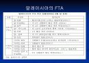 말레이시아의 경제 33페이지