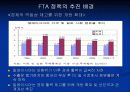 말레이시아의 경제 35페이지