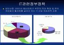 말레이시아의 경제 40페이지