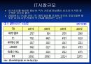 말레이시아의 경제 42페이지