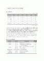 브라질 경제의 주요 지표, 현황, 산업에 대한 보고서 10페이지