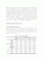브라질 경제의 주요 지표, 현황, 산업에 대한 보고서 24페이지