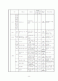 식약청에서 고시된 고시품목의 위해분석자료 분석(물리, 화학, 생물학적 요인) 23페이지