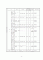 식약청에서 고시된 고시품목의 위해분석자료 분석(물리, 화학, 생물학적 요인) 33페이지