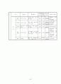 식약청에서 고시된 고시품목의 위해분석자료 분석(물리, 화학, 생물학적 요인) 39페이지