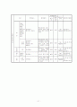 식약청에서 고시된 고시품목의 위해분석자료 분석(물리, 화학, 생물학적 요인) 41페이지