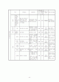 식약청에서 고시된 고시품목의 위해분석자료 분석(물리, 화학, 생물학적 요인) 42페이지