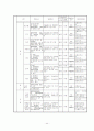 식약청에서 고시된 고시품목의 위해분석자료 분석(물리, 화학, 생물학적 요인) 44페이지