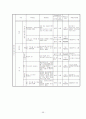 식약청에서 고시된 고시품목의 위해분석자료 분석(물리, 화학, 생물학적 요인) 58페이지