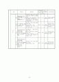 식약청에서 고시된 고시품목의 위해분석자료 분석(물리, 화학, 생물학적 요인) 63페이지