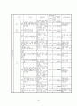 식약청에서 고시된 고시품목의 위해분석자료 분석(물리, 화학, 생물학적 요인) 65페이지