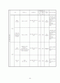 식약청에서 고시된 고시품목의 위해분석자료 분석(물리, 화학, 생물학적 요인) 68페이지