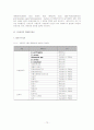 식약청에서 고시된 고시품목의 위해분석자료 분석(물리, 화학, 생물학적 요인) 72페이지