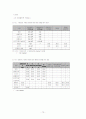 식약청에서 고시된 고시품목의 위해분석자료 분석(물리, 화학, 생물학적 요인) 73페이지