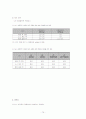 식약청에서 고시된 고시품목의 위해분석자료 분석(물리, 화학, 생물학적 요인) 75페이지