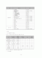 식약청에서 고시된 고시품목의 위해분석자료 분석(물리, 화학, 생물학적 요인) 76페이지