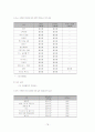 식약청에서 고시된 고시품목의 위해분석자료 분석(물리, 화학, 생물학적 요인) 78페이지