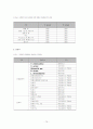 식약청에서 고시된 고시품목의 위해분석자료 분석(물리, 화학, 생물학적 요인) 79페이지