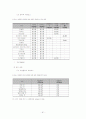 식약청에서 고시된 고시품목의 위해분석자료 분석(물리, 화학, 생물학적 요인) 81페이지