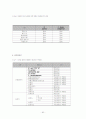 식약청에서 고시된 고시품목의 위해분석자료 분석(물리, 화학, 생물학적 요인) 82페이지