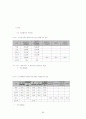 식약청에서 고시된 고시품목의 위해분석자료 분석(물리, 화학, 생물학적 요인) 83페이지