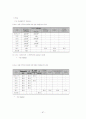 식약청에서 고시된 고시품목의 위해분석자료 분석(물리, 화학, 생물학적 요인) 87페이지