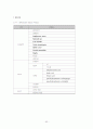 식약청에서 고시된 고시품목의 위해분석자료 분석(물리, 화학, 생물학적 요인) 93페이지