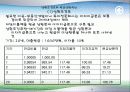 현금할인수지분석법 8페이지