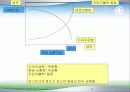 현금할인수지분석법 9페이지
