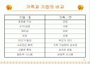 가족기업 경영 4페이지