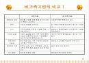 가족기업 경영 10페이지