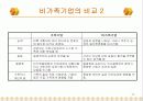 가족기업 경영 11페이지