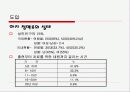  건강하고 아름다운 다리를 지키자 12페이지