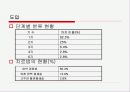  건강하고 아름다운 다리를 지키자 13페이지