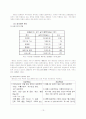 베트남의 경제 13페이지