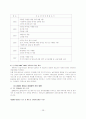 베트남의 경제 28페이지