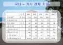 베트남의 경제 6페이지