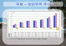 베트남의 경제 8페이지
