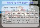베트남의 경제 14페이지