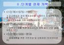 베트남의 경제 18페이지