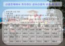 베트남의 경제 24페이지