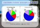 베트남의 경제 25페이지