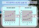 베트남의 경제 29페이지
