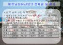 베트남의 경제 40페이지